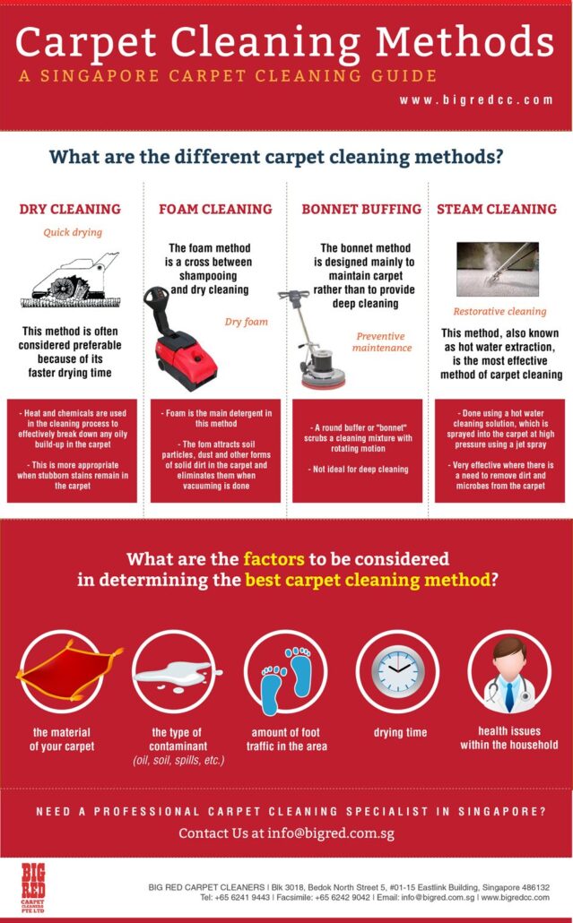 Different Carpet Cleaning Methods Big Red Singapore